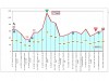Giro di Basilicata-Memorial Augusto Viggiani, si comincia con la Picerno-Filiano