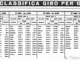 Anteprima